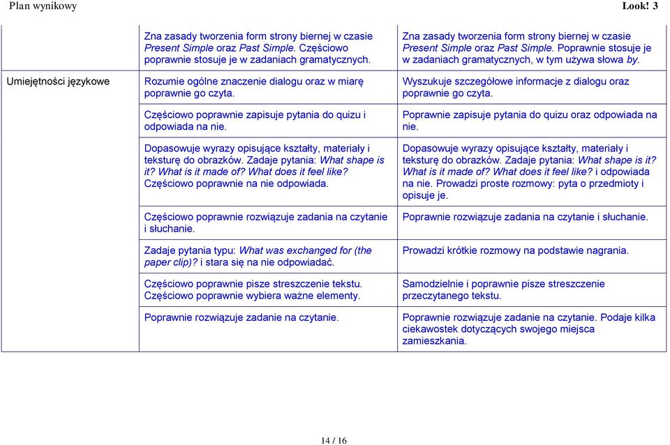 Zadaje pytania typu: What was exchanged for (the paper clip)? i stara się na nie odpowiadać. Częściowo poprawnie pisze streszczenie tekstu. Częściowo poprawnie wybiera ważne elementy.