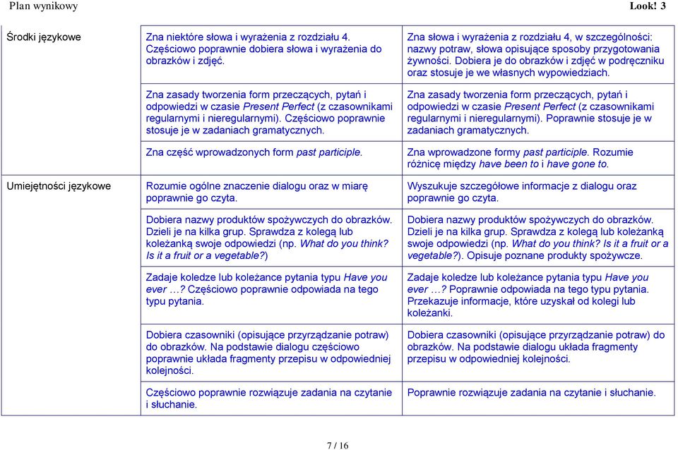 Zna słowa i wyrażenia z rozdziału 4, w szczególności: nazwy potraw, słowa opisujące sposoby przygotowania żywności.