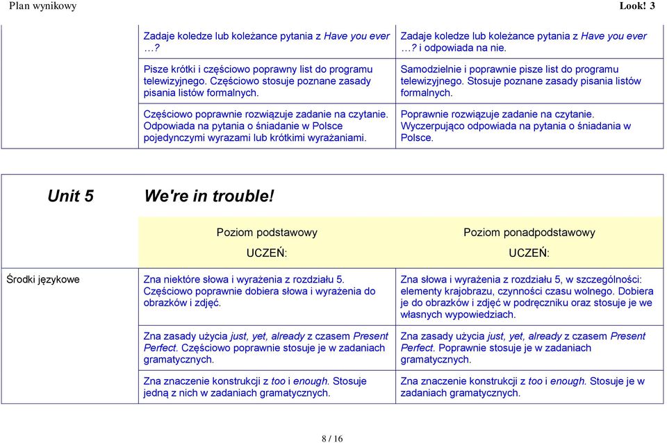 i odpowiada na nie. Samodzielnie i poprawnie pisze list do programu telewizyjnego. Stosuje poznane zasady pisania listów formalnych. Poprawnie rozwiązuje zadanie na czytanie.