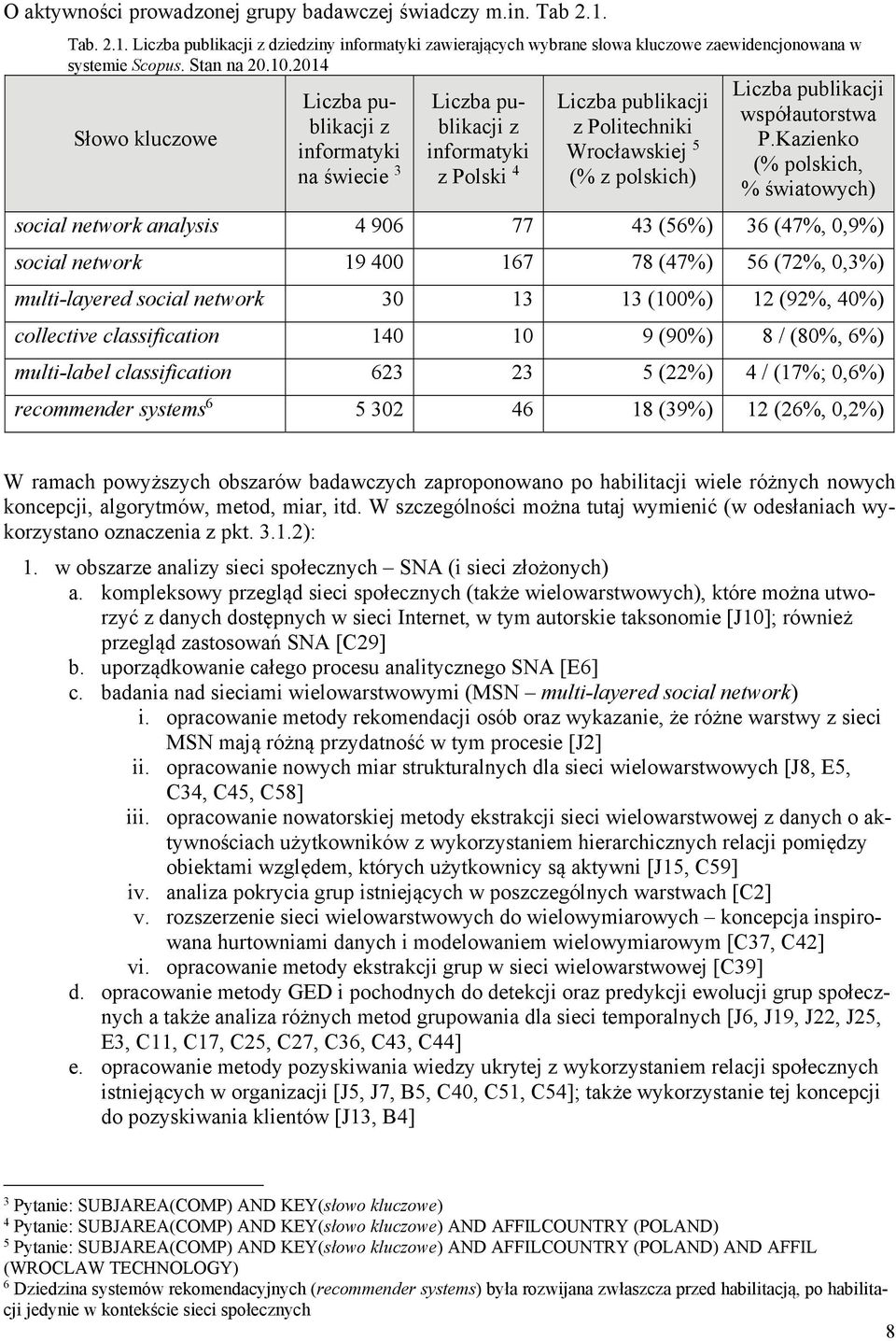 2014 Słowo kluczowe Liczba publikacji z informatyki na świecie 3 Liczba publikacji z informatyki z Polski 4 Liczba publikacji z Politechniki Wrocławskiej 5 (% z polskich) Liczba publikacji