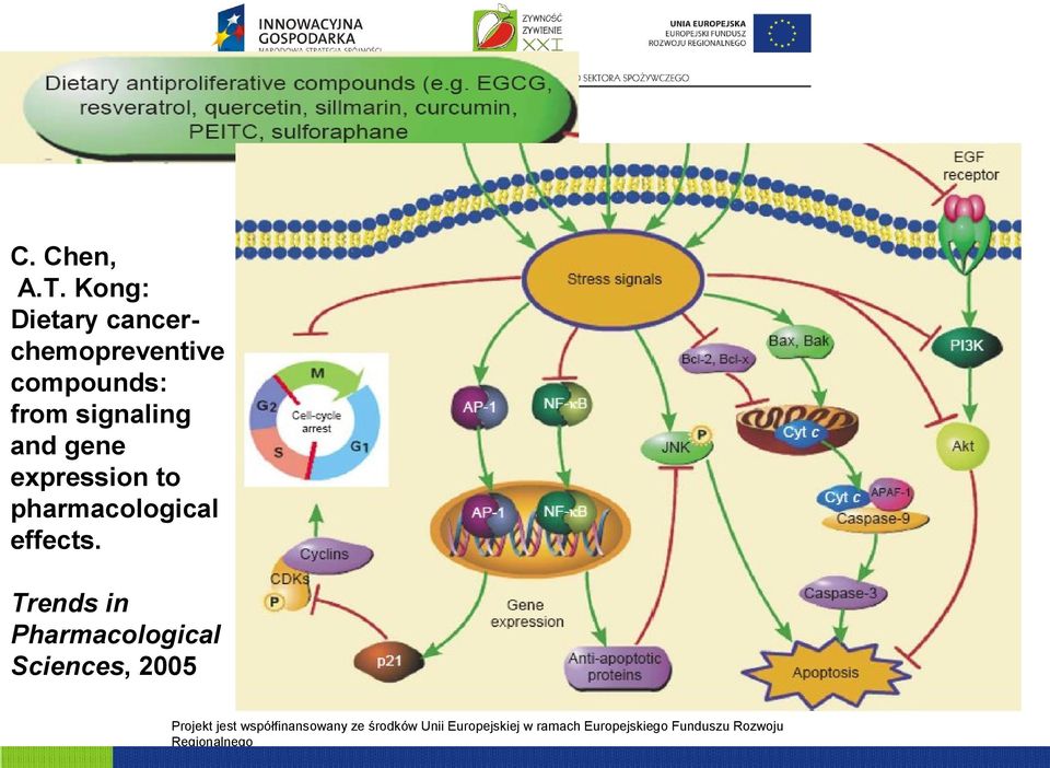 compounds: from signaling and gene