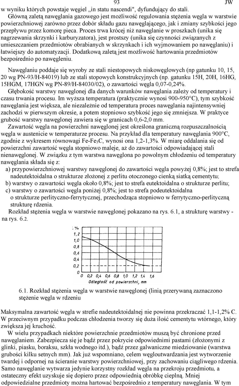 komorę pieca.