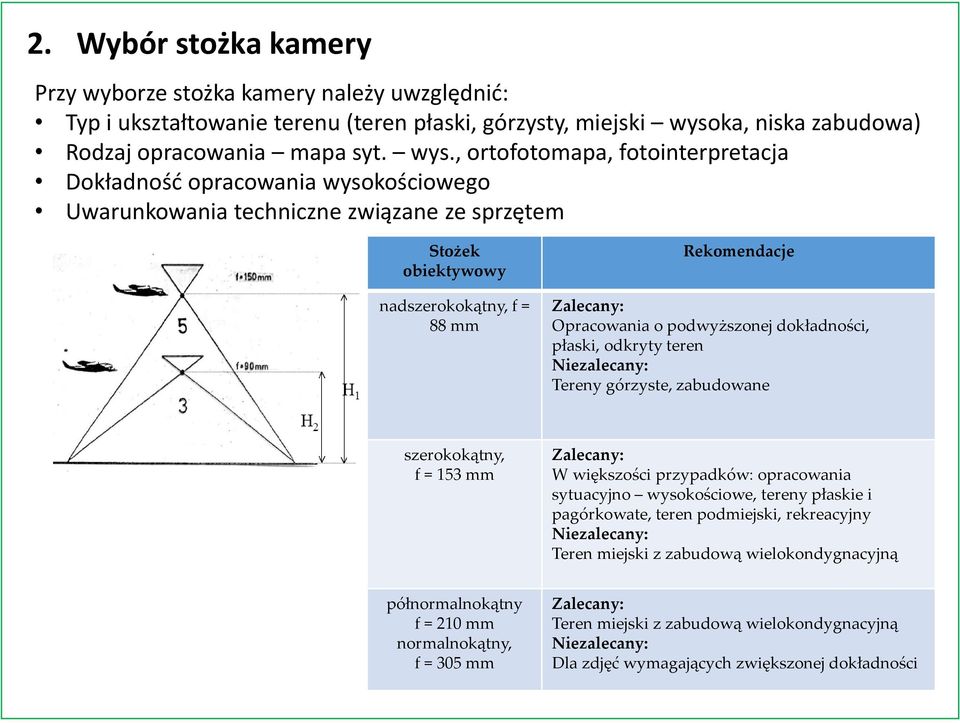 , ortofotomapa, fotointerpretacja Dokładność opracowania wysokościowego Uwarunkowania techniczne związane ze sprzętem Stożek obiektywowy nadszerokokątny, f = 88 mm Rekomendacje Zalecany: Opracowania