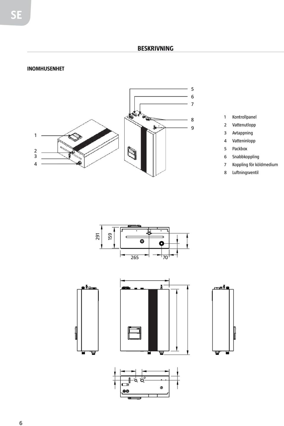 Vatteninlopp 5 Packbox 6 Snabbkoppling 7