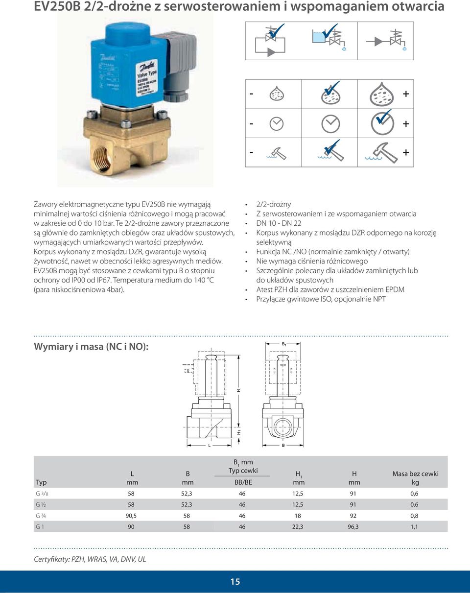 Korpus wykonany z mosiądzu DZR, gwarantuje wysoką żywotność, nawet w obecności lekko agresywnych mediów. EV250B mogą być stosowane z cewkami typu B o stopniu ochrony od IP00 od IP67.