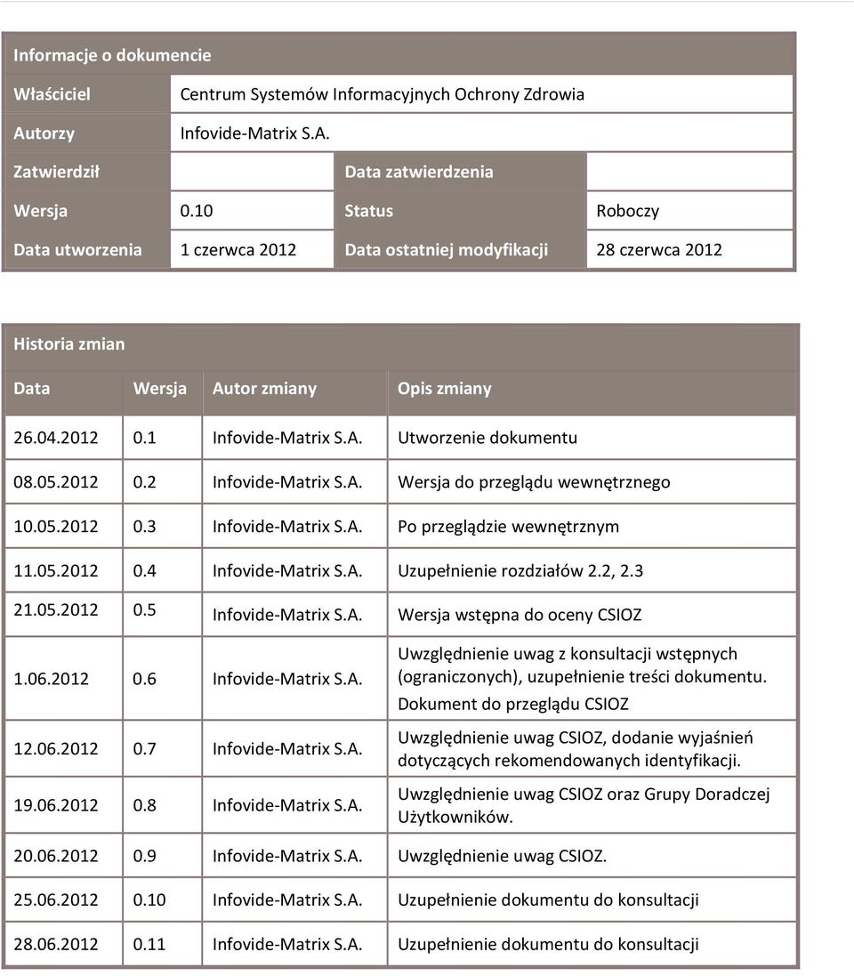 05.2012 0.2 Infovide-Matrix S.A. Wersja do przeglądu wewnętrznego 10.05.2012 0.3 Infovide-Matrix S.A. Po przeglądzie wewnętrznym 11.05.2012 0.4 Infovide-Matrix S.A. Uzupełnienie rozdziałów 2.2, 2.