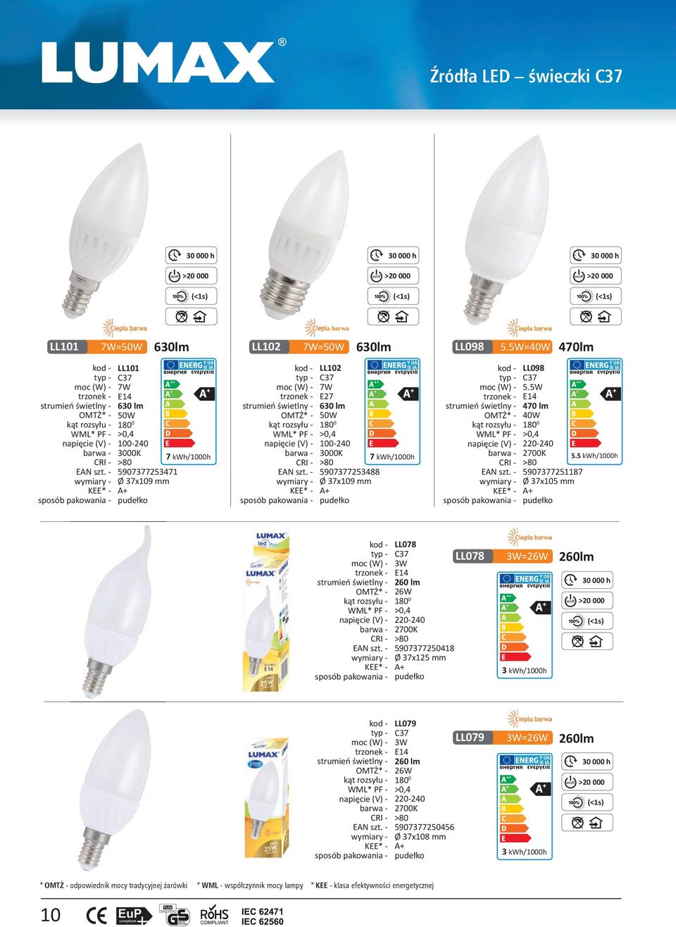 5W E14 470 lm 40W 180 0 >0,4 2-240 2700K 7 kwh/1000h 7 kwh/1000h 5.