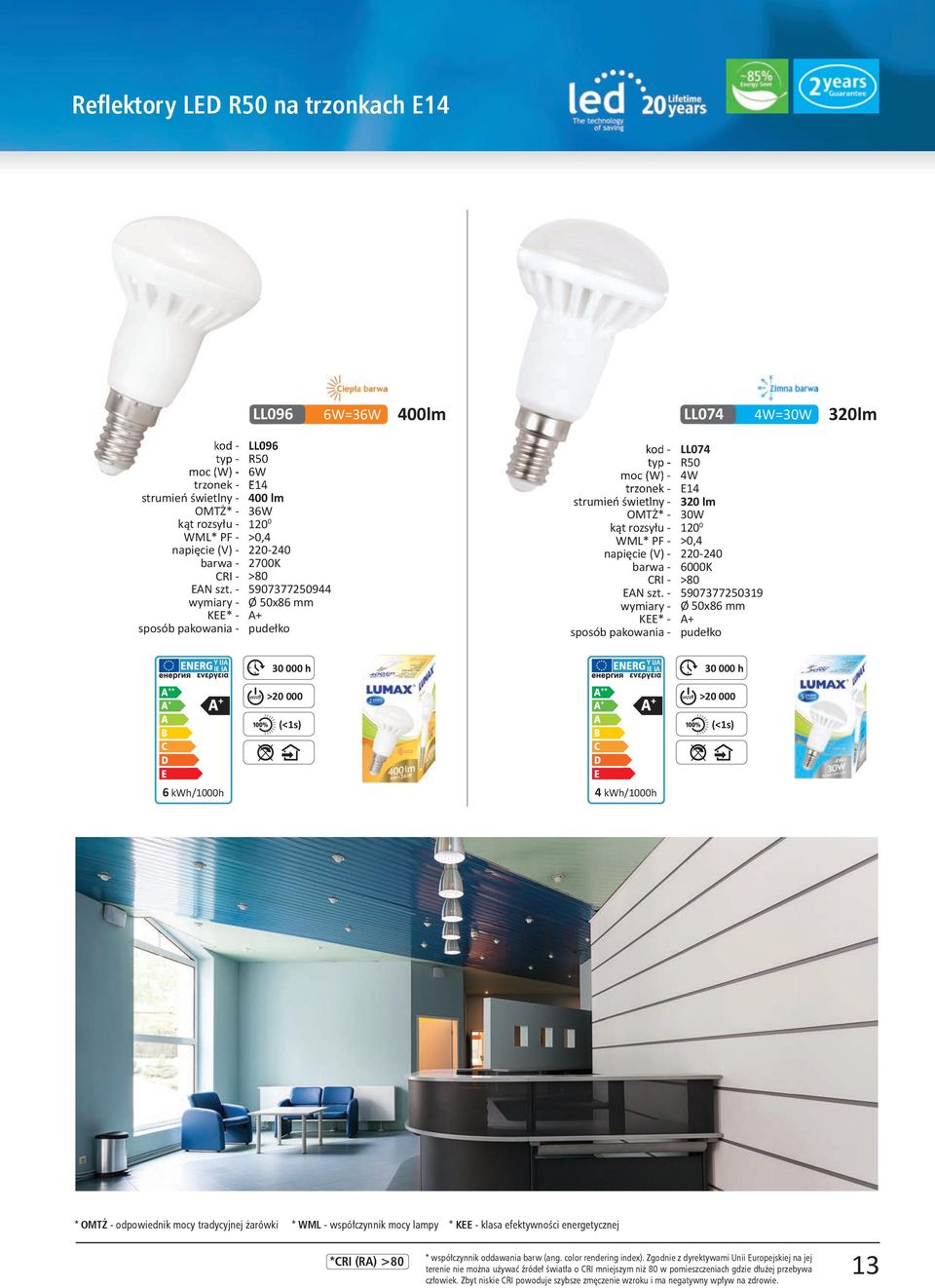 KEE - klasa efektywności energetycznej *CRI (RA) * współczynnik oddawania barw (ang. color rendering index).