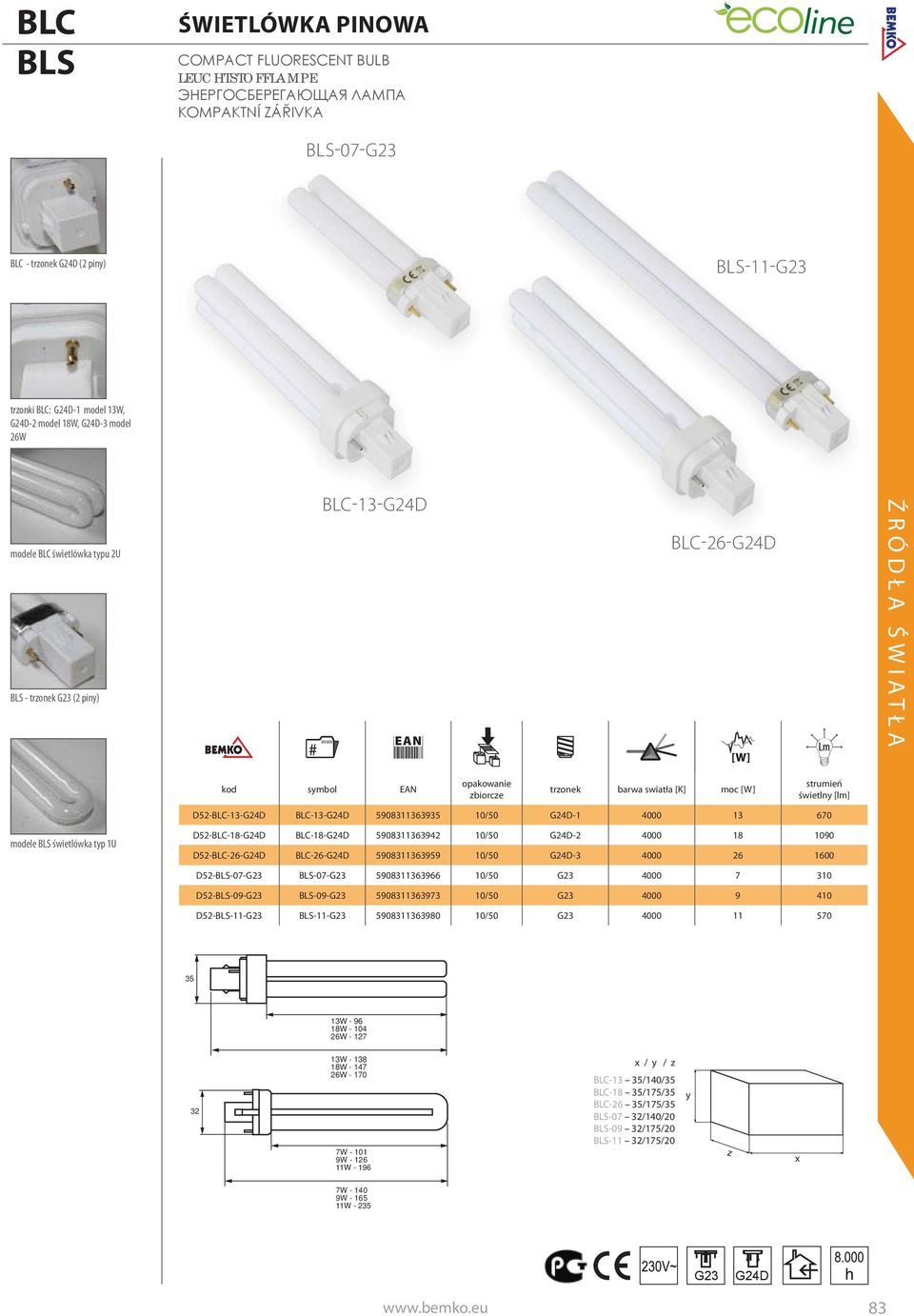 modele BLS świetlówka typ 1U D52-BLC-18-G24D BLC-18-G24D 5908311363942 10/50 G24D-2 4000 18 1090 D52-BLC-26-G24D BLC-26-G24D 5908311363959 10/50 G24D-3 4000 26 1600 D52-BLS-07-G23 BLS-07-G23