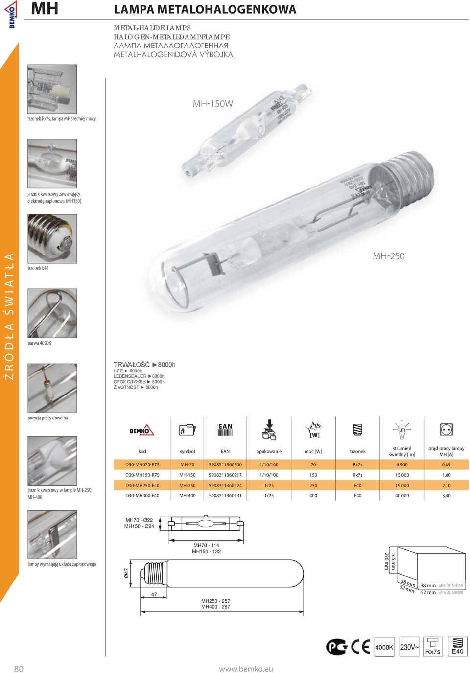 D30-MH150-R7S MH-150 5908311360217 1/10/100 150 Rx7s 15 000 1,80 jarznik kwarcowy w lampie MH-250, MH-400 D30-MH250-E40 MH-250 5908311360224 1/25 250 E40 19 000 2,10 D30-MH400-E40 MH-400