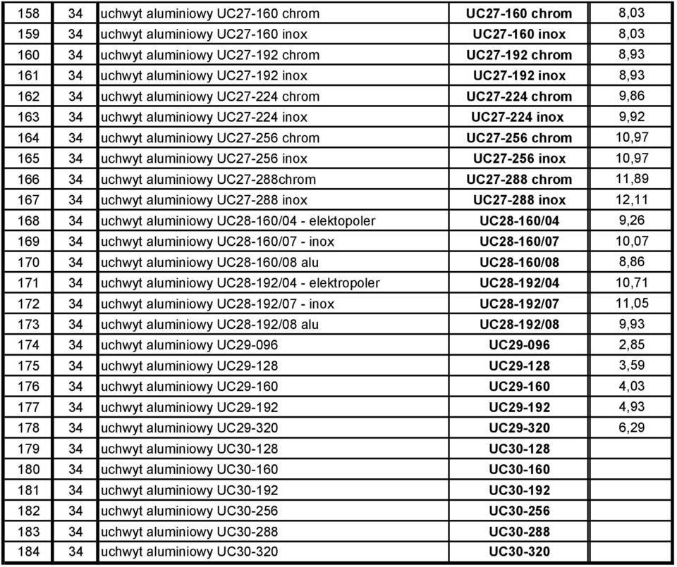 chrom UC27-256 chrom 10,97 165 34 uchwyt aluminiowy UC27-256 inox UC27-256 inox 10,97 166 34 uchwyt aluminiowy UC27-288chrom UC27-288 chrom 11,89 167 34 uchwyt aluminiowy UC27-288 inox UC27-288 inox