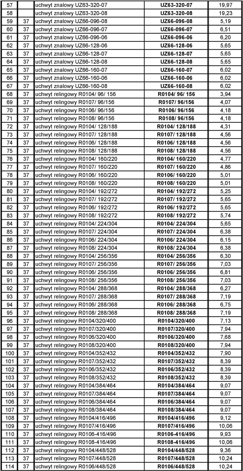 znalowy UZ66-160-07 uchwyt znalowy UZ66-160-06 UZ66-160-07 UZ66-160-06 6,02 6,02 67 68 uchwyt znalowy UZ66-160-08 uchwyt relingowy R0104/ 96/ 156 UZ66-160-08 R0104/ 96/ 156 6,02 3,94 69 70 uchwyt