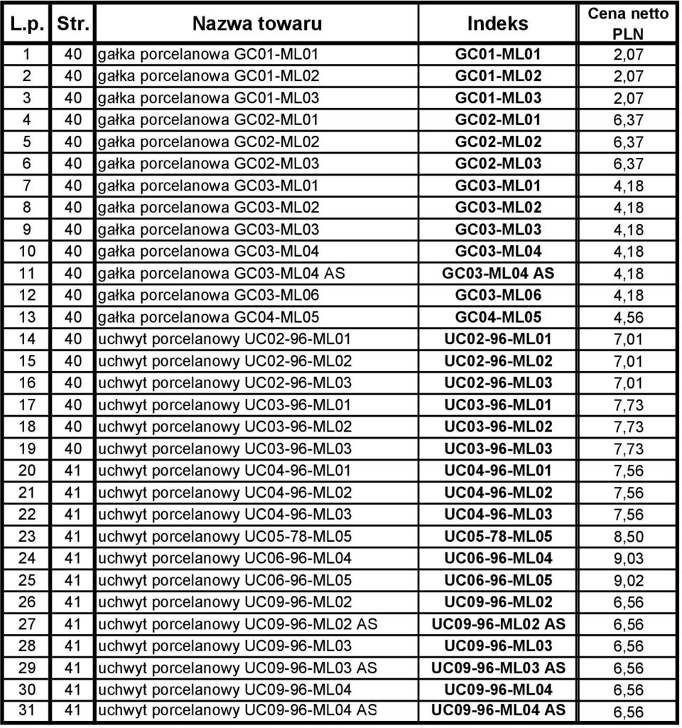 porcelanowa GC02-ML03 7 40 gałka porcelanowa GC03-ML01 8 40 gałka porcelanowa GC03-ML02 9 40 gałka porcelanowa GC03-ML03 10 40 gałka porcelanowa GC03-ML04 11 40 gałka porcelanowa GC03-ML04 AS 12 40