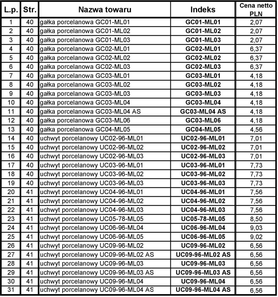 porcelanowa GC02-ML03 7 40 gałka porcelanowa GC03-ML01 8 40 gałka porcelanowa GC03-ML02 9 40 gałka porcelanowa GC03-ML03 10 40 gałka porcelanowa GC03-ML04 11 40 gałka porcelanowa GC03-ML04 AS 12 40