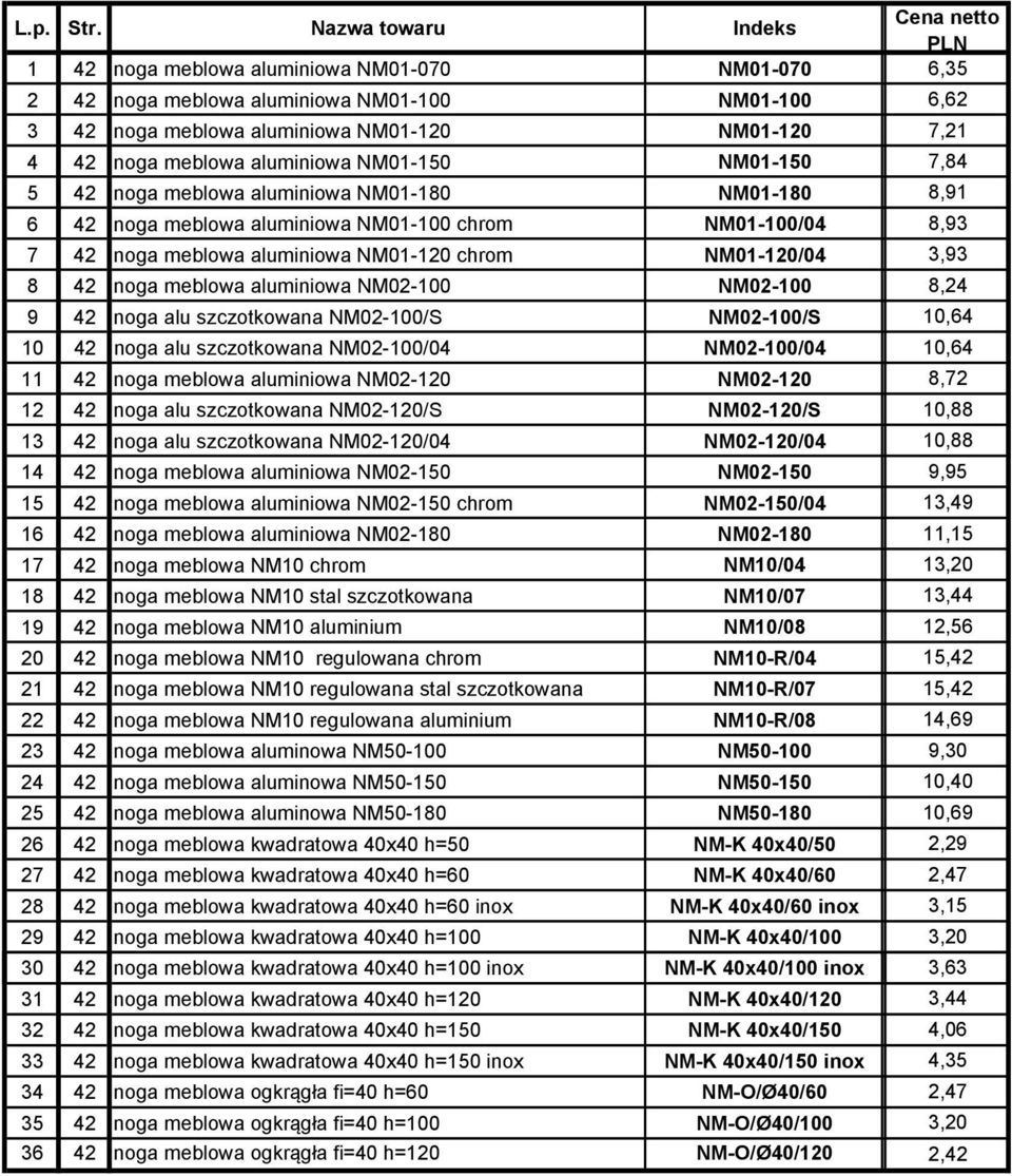 NM01-180 6 42 noga meblowa aluminiowa NM01-100 chrom 7 42 noga meblowa aluminiowa NM01-120 chrom 8 42 noga meblowa aluminiowa NM02-100 9 42 noga alu szczotkowana NM02-100/S 10 42 noga alu