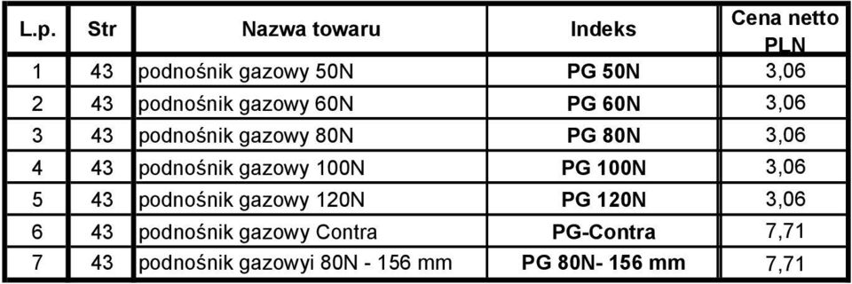 podnośnik gazowy 100N PG 100N 3,06 5 43 podnośnik gazowy 120N PG 120N 3,06 6 43