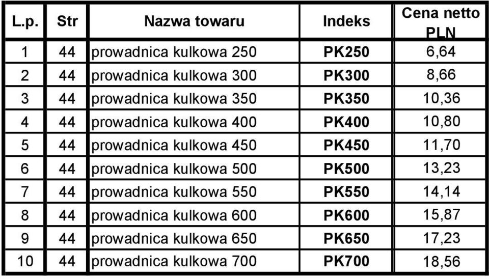 450 PK450 11,70 6 44 prowadnica kulkowa 500 PK500 13,23 7 44 prowadnica kulkowa 550 PK550 14,14 8 44