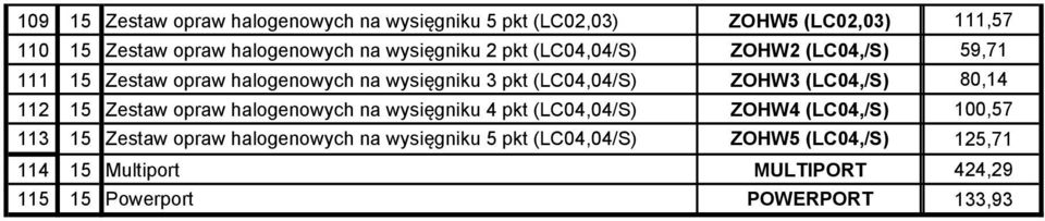 (LC04,/S) 80,14 112 15 Zestaw opraw halogenowych na wysięgniku 4 pkt (LC04,04/S) ZOHW4 (LC04,/S) 100,57 113 15 Zestaw opraw