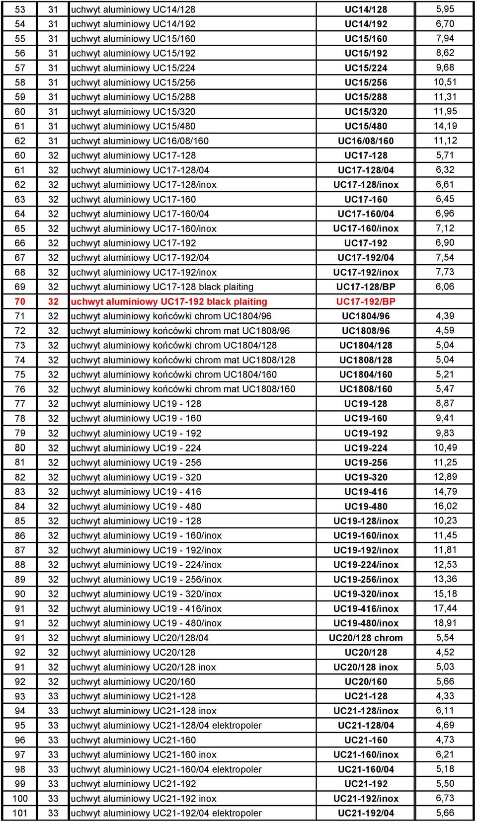 UC15/288 11,31 31 uchwyt aluminiowy UC15/320 UC15/320 11,95 31 uchwyt aluminiowy UC15/480 UC15/480 14,19 31 uchwyt aluminiowy UC16/08/160 UC16/08/160 11,12 32 uchwyt aluminiowy UC17-128 UC17-128 5,71