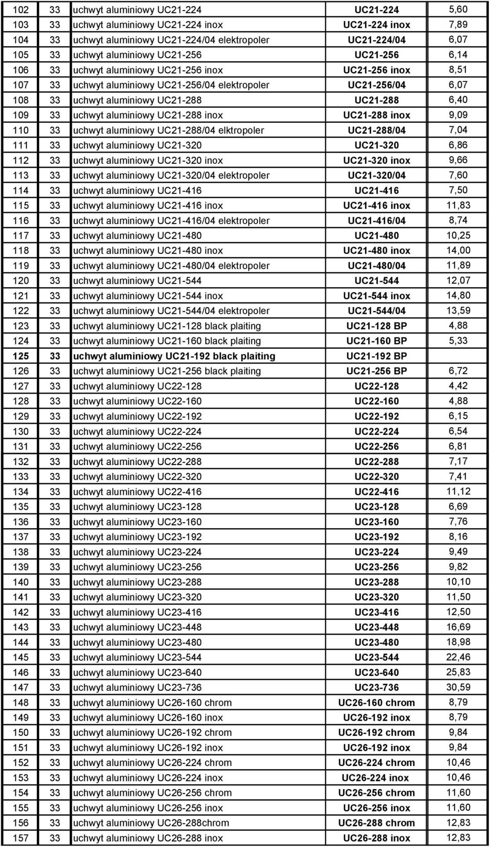 33 uchwyt aluminiowy UC21-288 inox UC21-288 inox 9,09 110 33 uchwyt aluminiowy UC21-288/04 elktropoler UC21-288/04 7,04 111 33 uchwyt aluminiowy UC21-320 UC21-320 6,86 112 33 uchwyt aluminiowy