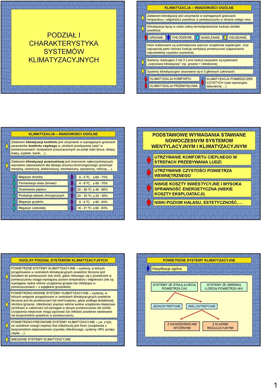 poprzez urządzenia regulacyjne, oraz najczęściej pełni równieŝ funkcję wentylacji pomieszczeń (zapewnienie odpowiedniej czystości powietrza).