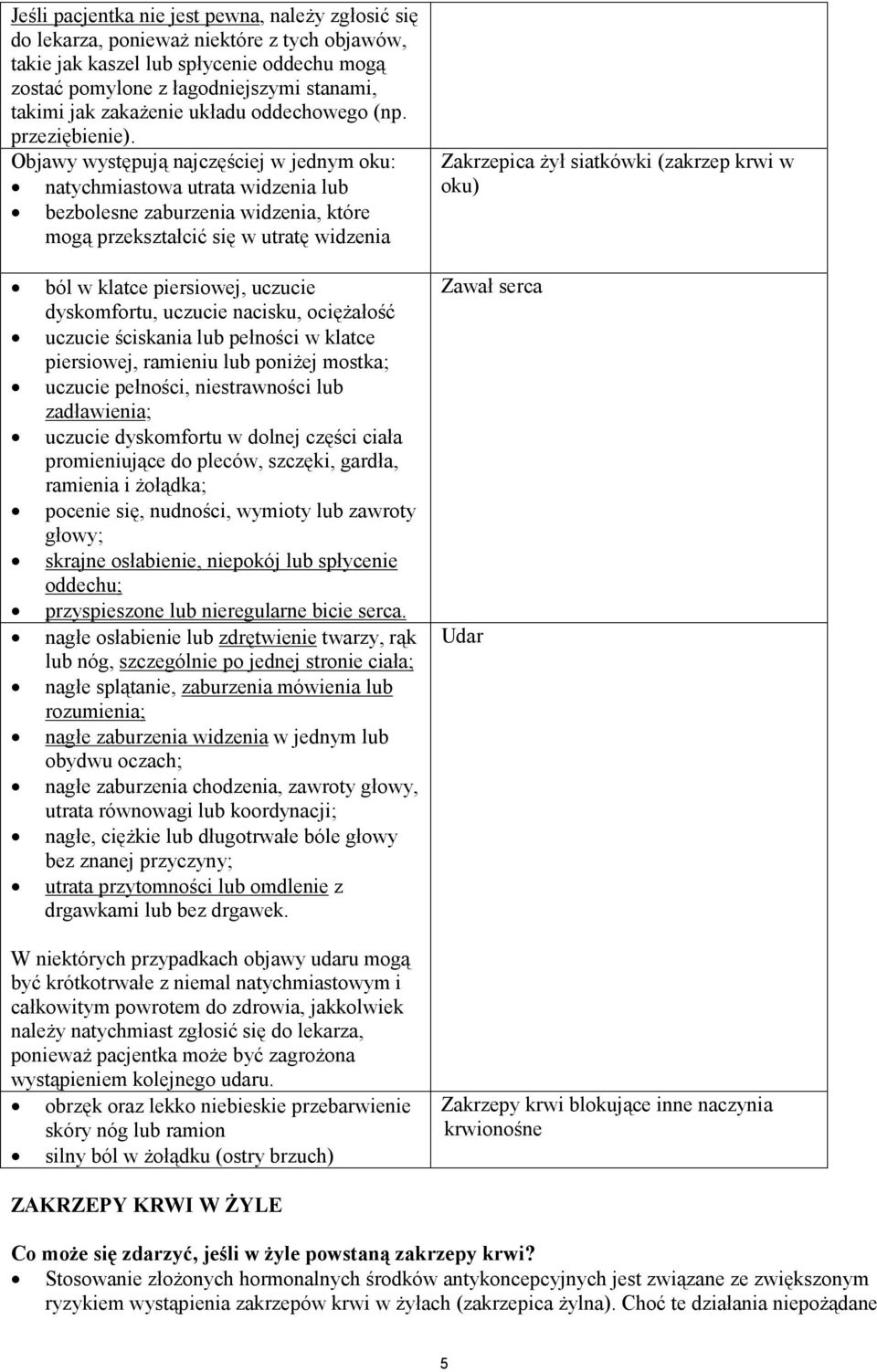 Objawy występują najczęściej w jednym oku: natychmiastowa utrata widzenia lub bezbolesne zaburzenia widzenia, które mogą przekształcić się w utratę widzenia ból w klatce piersiowej, uczucie