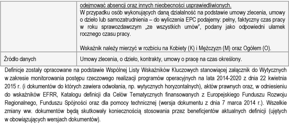 wszystkich umów, podany jako odpowiedni ułamek rocznego czasu pracy. Wskaźnik należy mierzyć w rozbiciu na Kobiety (K) i Mężczyzn (M) oraz Ogółem (O).