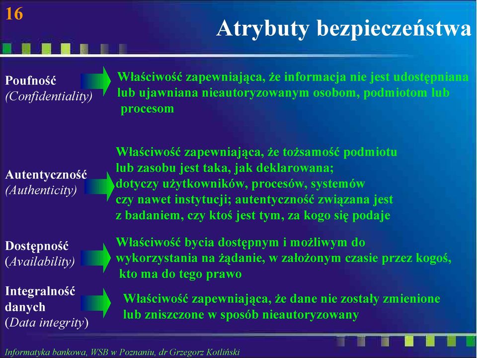 dotyczy użytkowników, procesów, systemów czy nawet instytucji; autentyczność związana jest z badaniem, czy ktoś jest tym, za kogo się podaje Właściwość bycia dostępnym i