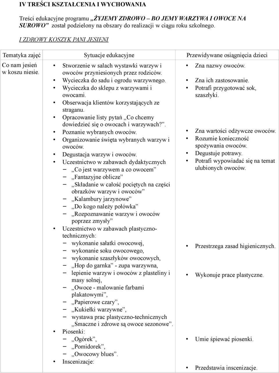 Stworzenie w salach wystawki warzyw i owoców przyniesionych przez rodziców. Wycieczka do sadu i ogrodu warzywnego. Wycieczka do sklepu z warzywami i owocami.