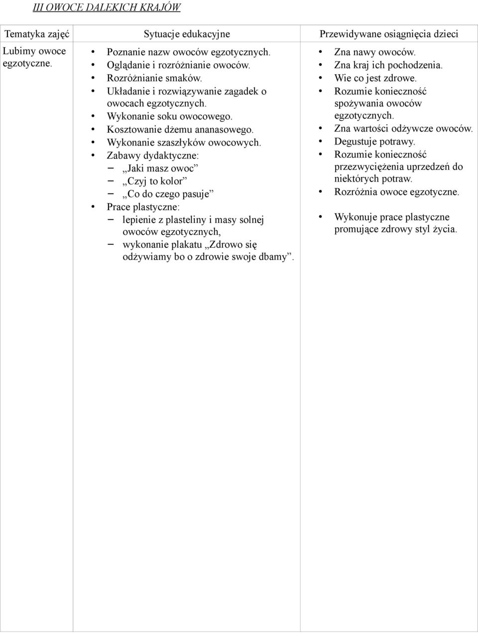 Zabawy dydaktyczne: Jaki masz owoc Czyj to kolor Co do czego pasuje Prace plastyczne: lepienie z plasteliny i masy solnej owoców egzotycznych, wykonanie plakatu Zdrowo się odżywiamy bo o zdrowie