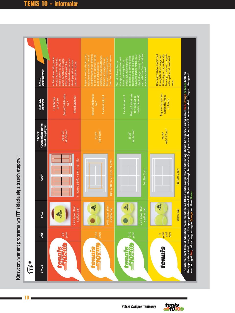 rackets, enable players to play the game from the first lesson. Players start to play fun, team-based matches, and develop good technique and use realistic tactics.