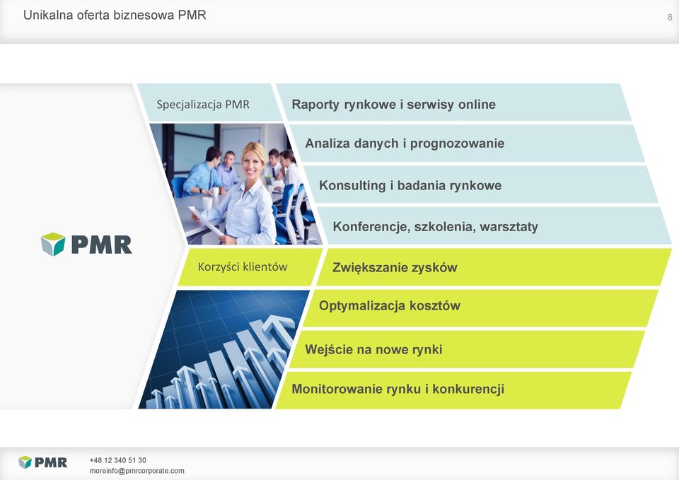 rynkowe Konferencje, szkolenia, warsztaty Korzyści klientów Zwiększanie