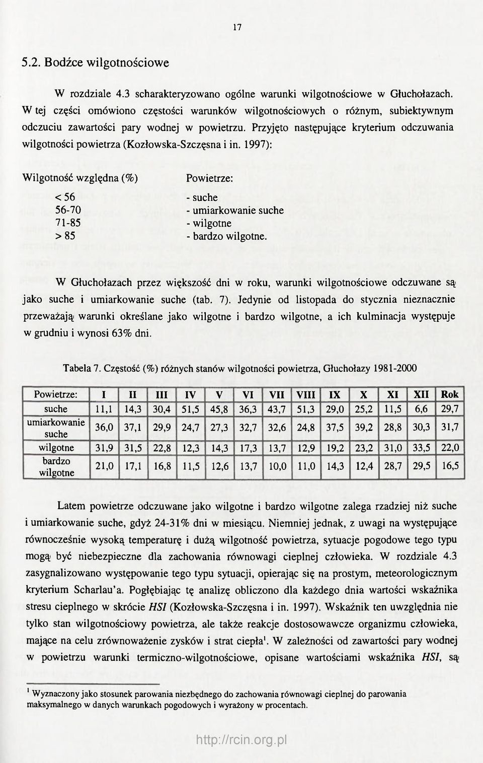 Przyjęto następujące kryterium odczuwania wilgotności powietrza (Kozłowska-Szczęsna i in.