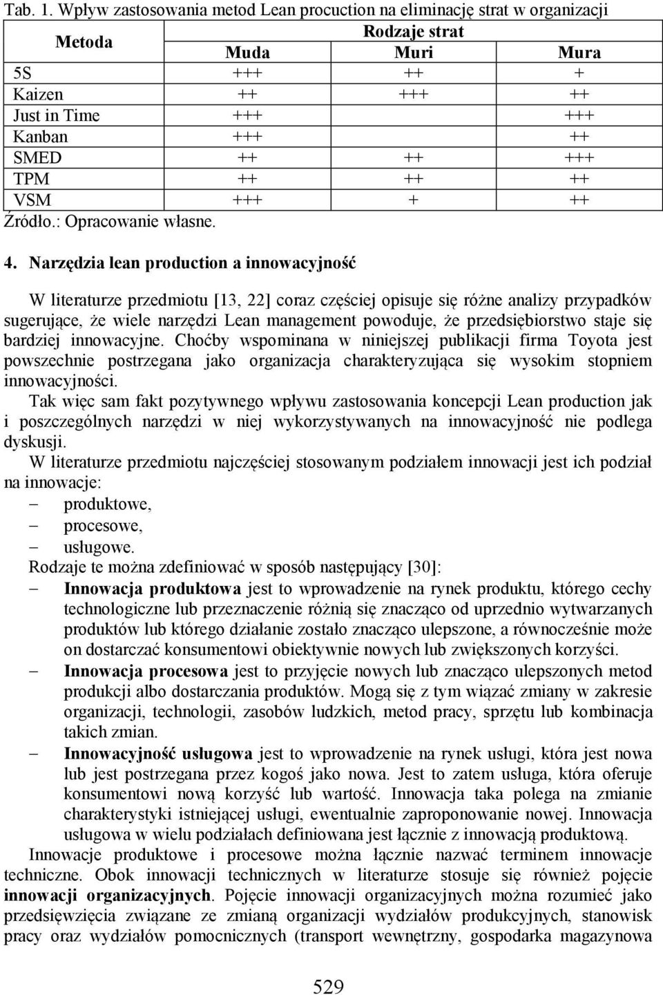 ++ VSM +++ + ++ Źródło.: Opracowanie własne. 4.