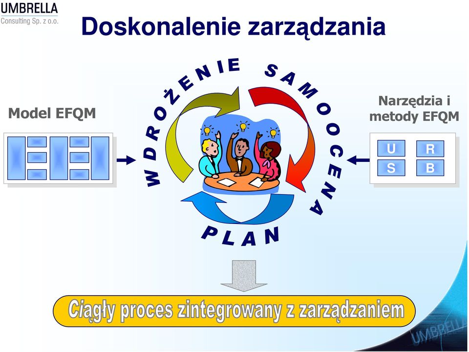 Model EFQM