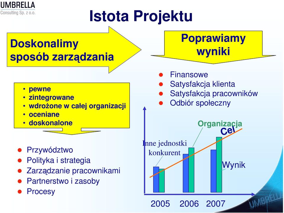 pracownikami Partnerstwo i zasoby Procesy Finansowe Satysfakcja klienta Satysfakcja