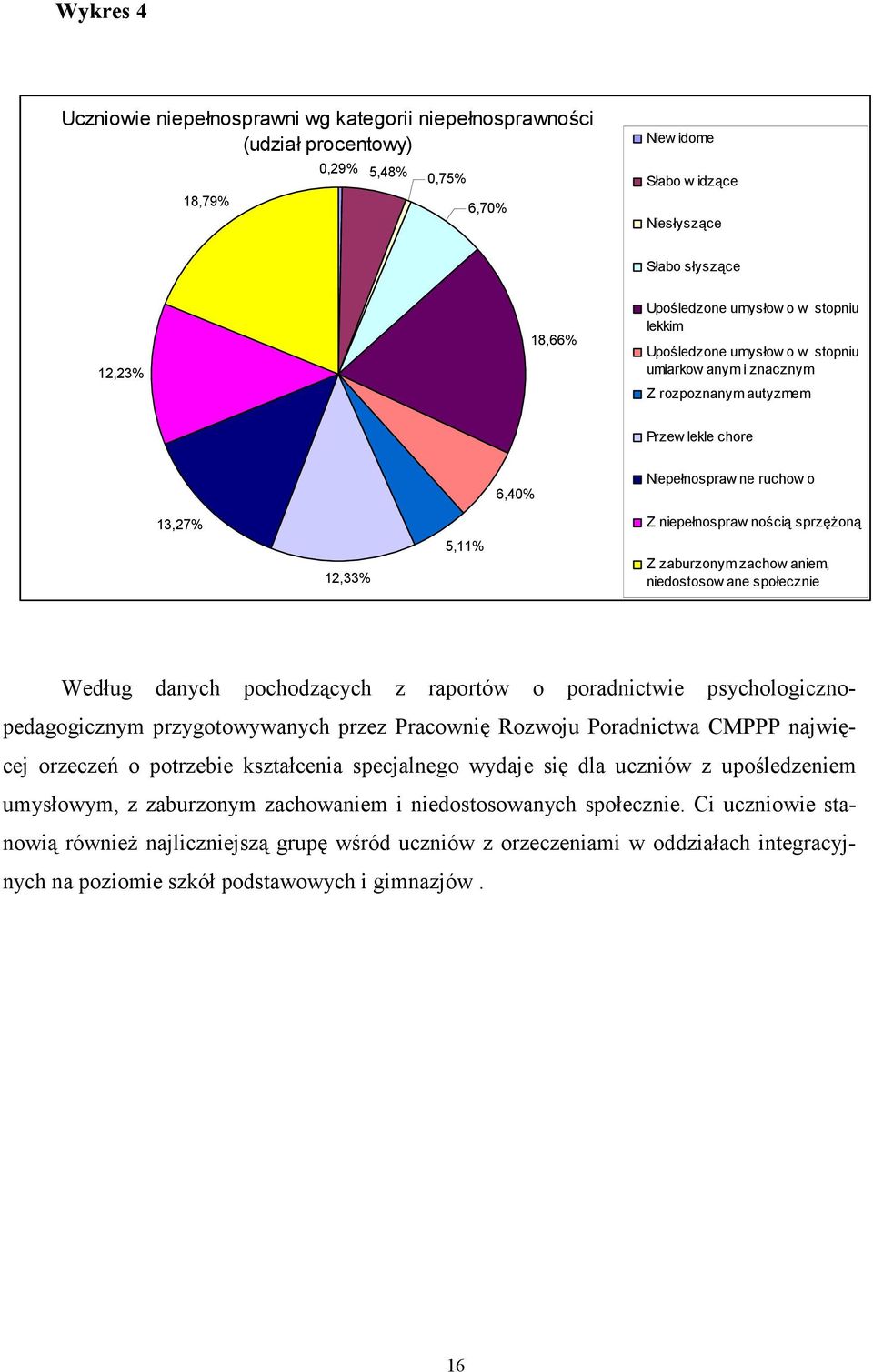 sprzężoną Z zaburzonym zachow aniem, niedostosow ane społecznie Według danych pochodzących z raportów o poradnictwie psychologicznopedagogicznym przygotowywanych przez Pracownię Rozwoju Poradnictwa