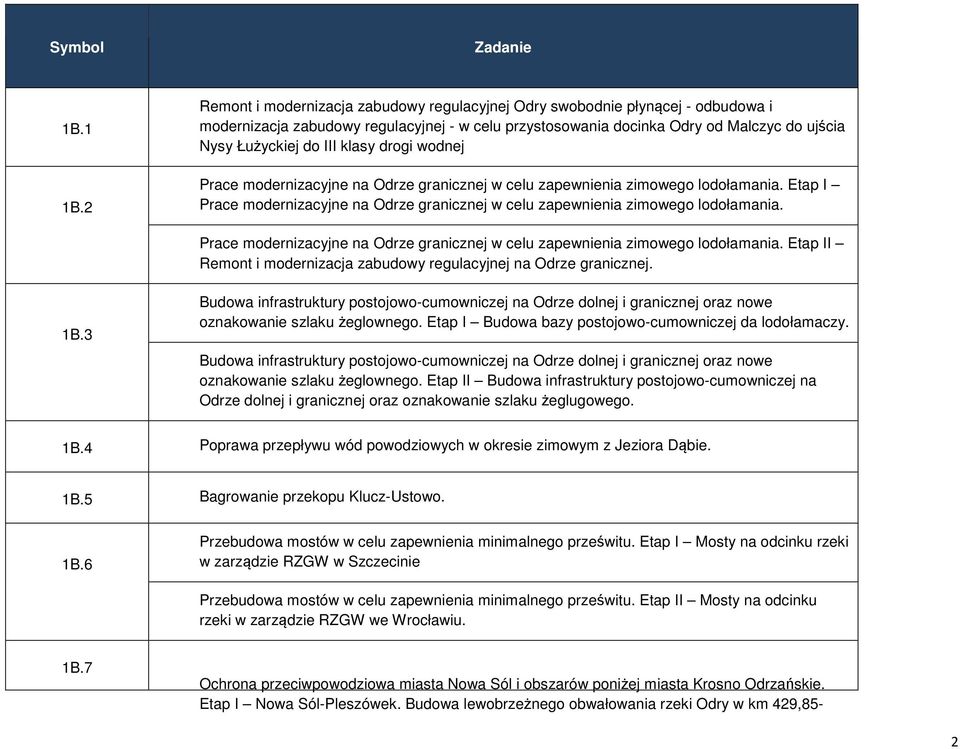 klasy drogi wodnej Prace modernizacyjne na Odrze granicznej w celu zapewnienia zimowego lodołamania. Etap I Prace modernizacyjne na Odrze granicznej w celu zapewnienia zimowego lodołamania.