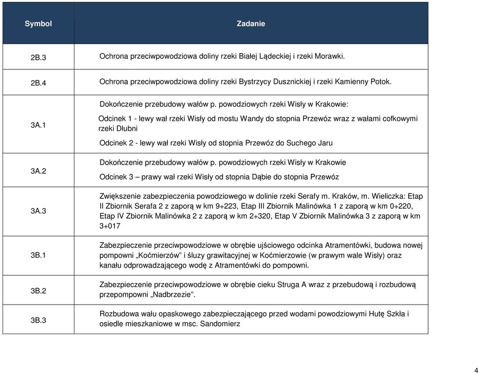 3 Odcinek 1 - lewy wał rzeki Wisły od mostu Wandy do stopnia Przewóz wraz z wałami cofkowymi rzeki Dłubni Odcinek 2 - lewy wał rzeki Wisły od stopnia Przewóz do Suchego Jaru Dokończenie przebudowy