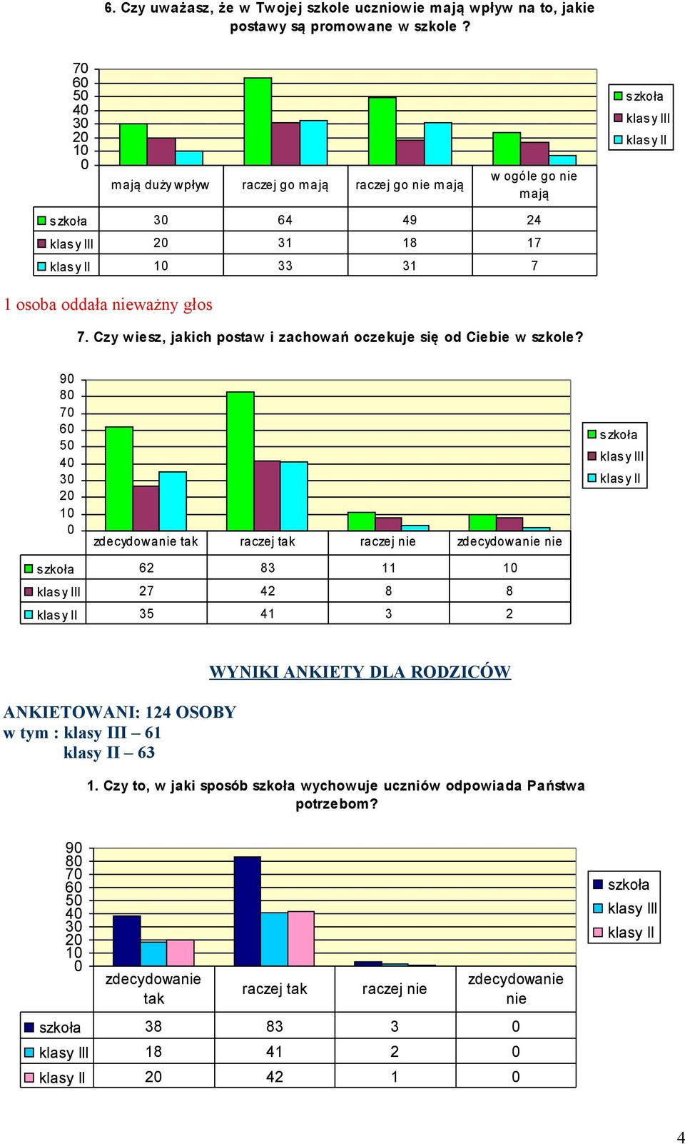 Czy wiesz, jakich postaw i zachowań oczekuje się od Ciebie w szkole?