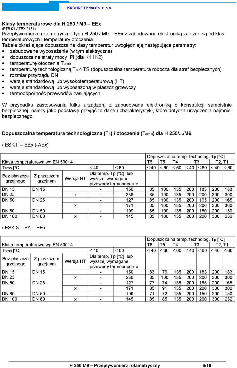 temperaturę technologiczną Tp TS (dopuszczalna temperatura robocza dla stref bezpiecznych) rozmiar przyrządu DN wersję standardową lub wysokotemperaturową (HT) wersje standardową lub wyposażoną w