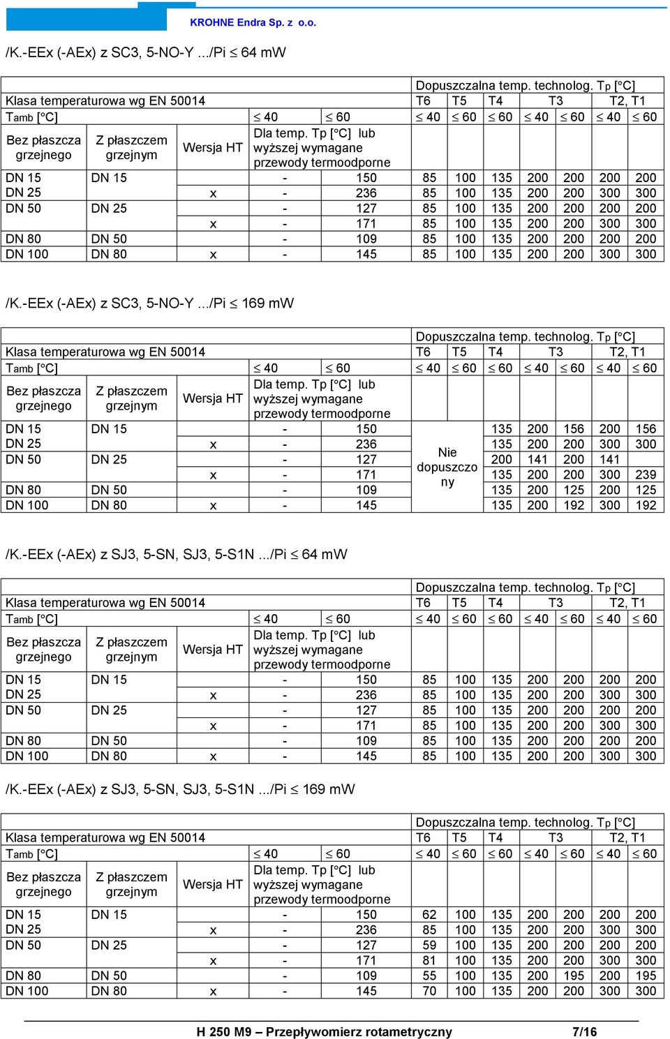 Tp [ C] lub Wersja HT wyższej wymagane przewody termoodporne - 150 85 100 135 x - 236 85 100 135 DN 15 DN 15 DN 25 DN 50 DN 25-127 85 100 135 x - 171 85 100 135 DN 80 DN 50-109 85 100 135 DN 100 DN