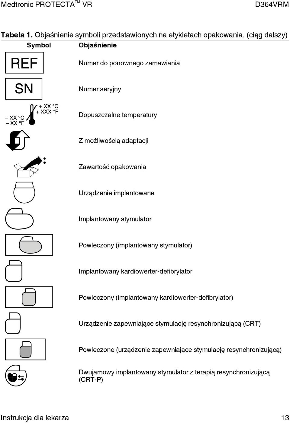 Urządzenie implantowane Implantowany stymulator Powleczony (implantowany stymulator) Implantowany kardiowerter-defibrylator Powleczony (implantowany