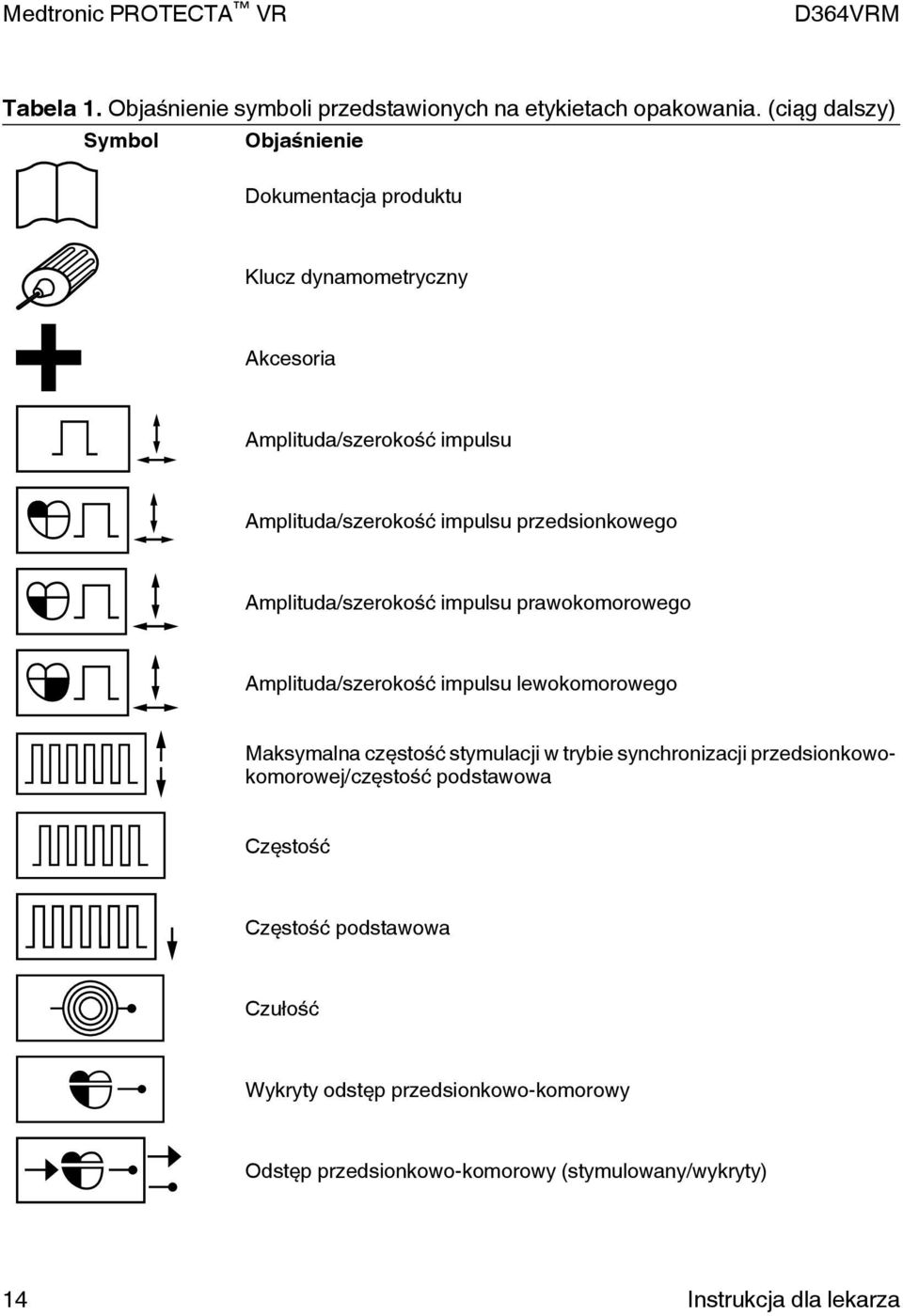 impulsu przedsionkowego Amplituda/szerokość impulsu prawokomorowego Amplituda/szerokość impulsu lewokomorowego Maksymalna częstość stymulacji