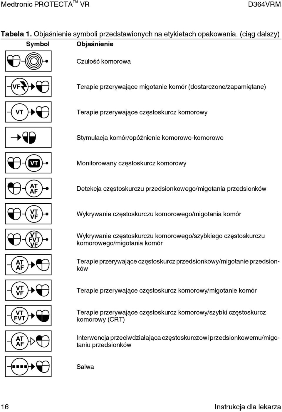 komorowo-komorowe Monitorowany częstoskurcz komorowy Detekcja częstoskurczu przedsionkowego/migotania przedsionków Wykrywanie częstoskurczu komorowego/migotania komór Wykrywanie częstoskurczu