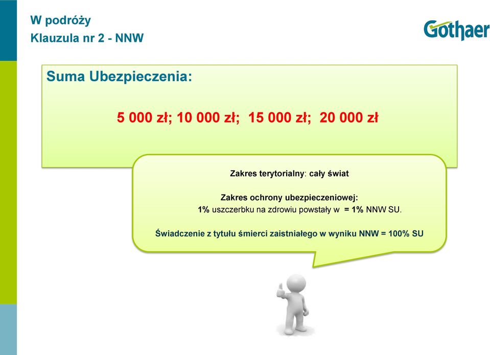 ochrony ubezpieczeniowej: 1% uszczerbku na zdrowiu powstały w = 1%