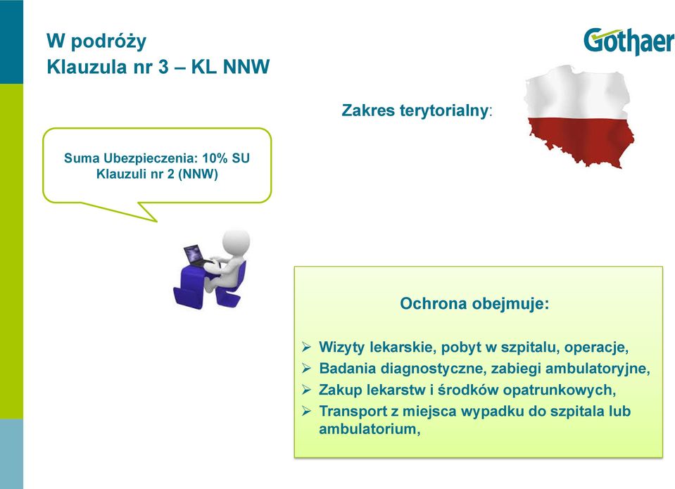 operacje, Badania diagnostyczne, zabiegi ambulatoryjne, Zakup lekarstw i