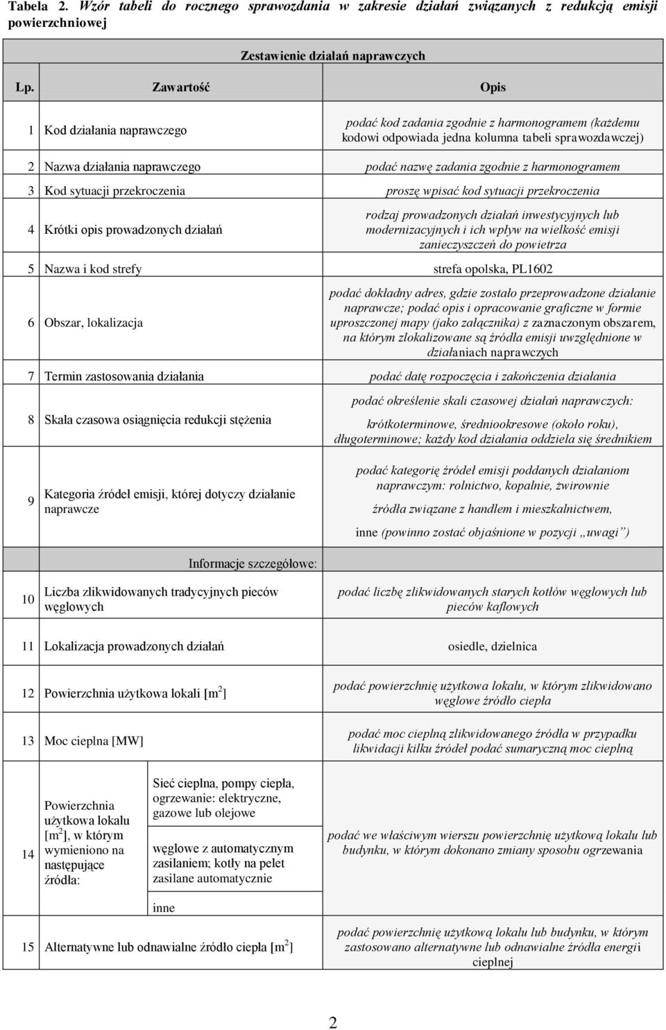 kolumna tabeli sprawozdawczej) 2 Nazwa działania go podać nazwę zadania zgodnie z harmonogramem 3 Kod sytuacji przekroczenia proszę wpisać kod sytuacji przekroczenia 4 Krótki opis prowadzonych