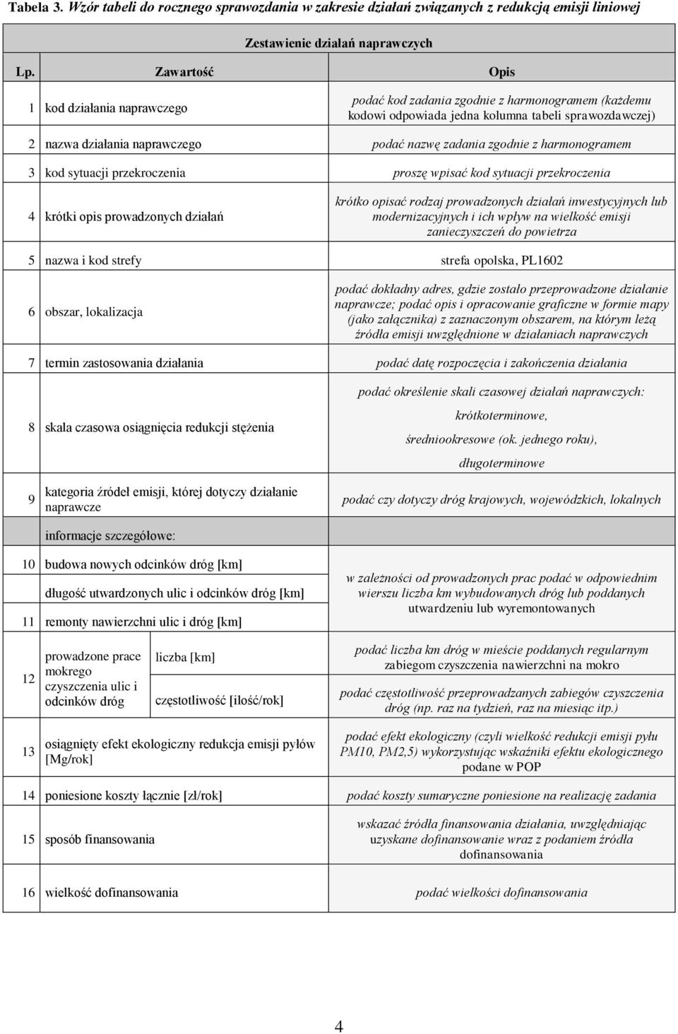 tabeli sprawozdawczej) 2 nazwa działania go podać nazwę zadania zgodnie z harmonogramem 3 kod sytuacji przekroczenia proszę wpisać kod sytuacji przekroczenia 4 krótki opis prowadzonych działań krótko