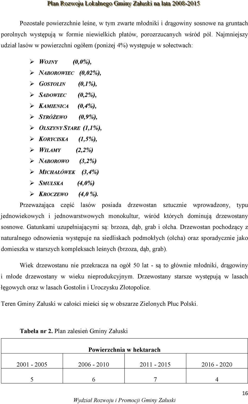 (1,1%), KORYCISKA (1,5%), WILAMY (2,2%) ABOROWO (3,2%) MICHAŁÓWEK (3,4%) SMULSKA (4,0%) KROCZEWO (4,0 %).